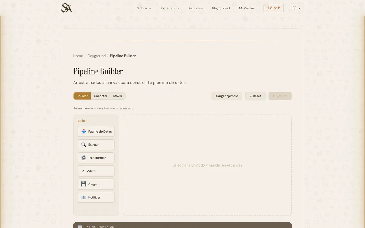 Captura del pipeline builder mostrant un constructor visual de nodes ETL